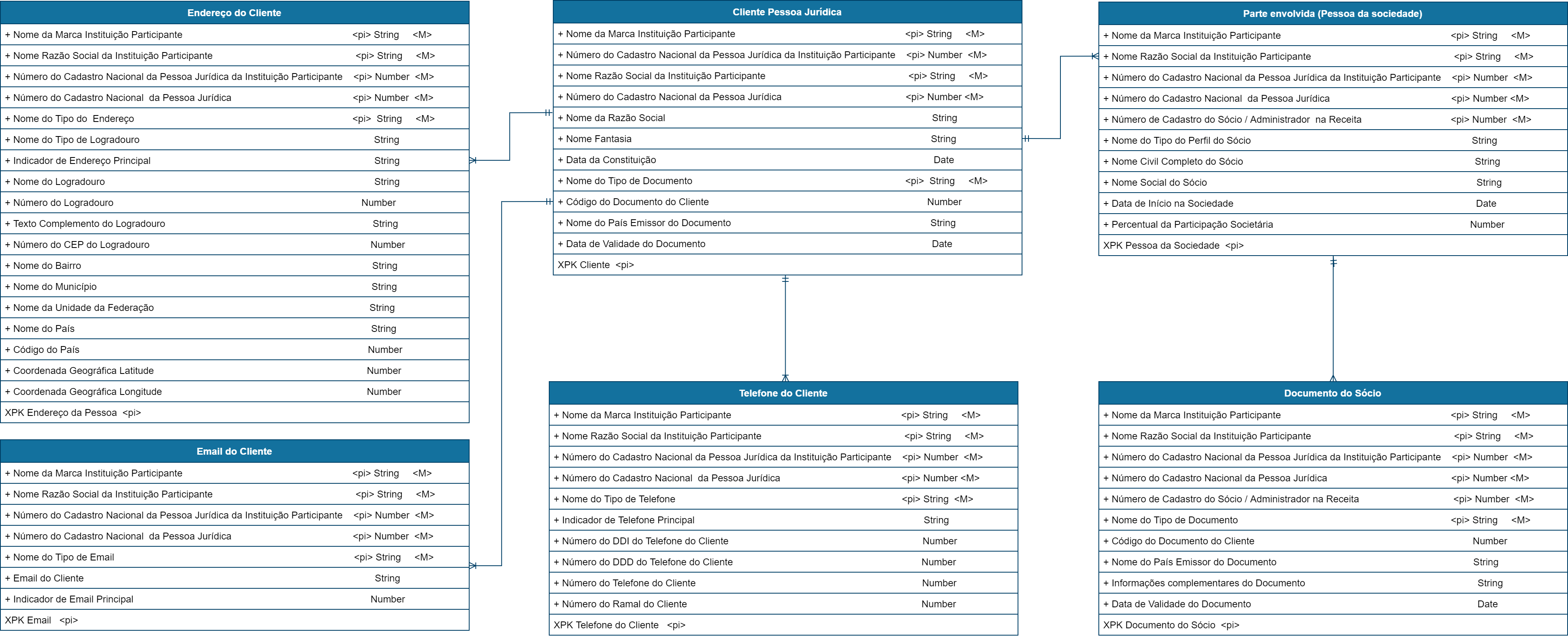 Documentação API - Self Soluções - v1.0.0 - Baixar pdf de