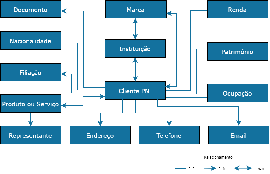 Introdução – Open Banking Brasil