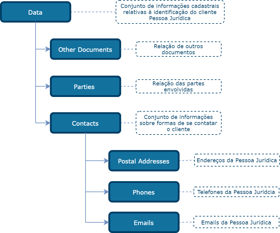 O que é 403 forbidden e correção: Caixa, FGTS, INSS e Gov.br